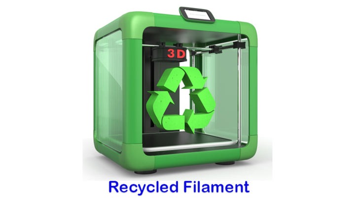 Entdecken Sie die Welt des umweltfreundlichen Recycling-Filaments
