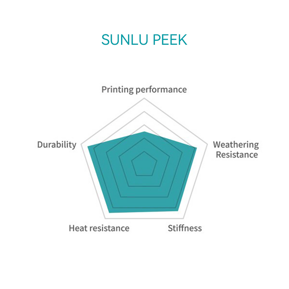 PEEK(Polyether Ether Ketone) 3D-Drucker Filament 1KG