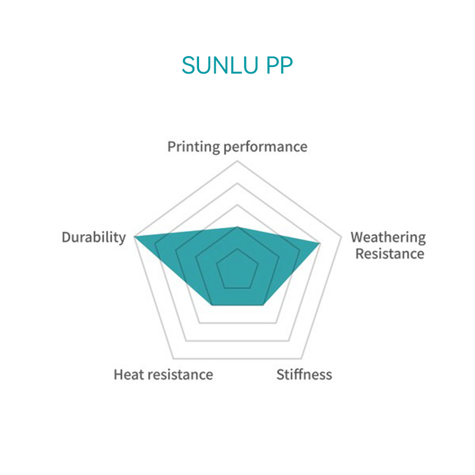 PP (Polypropylen) 3D-Drucker Filament 0,8KG